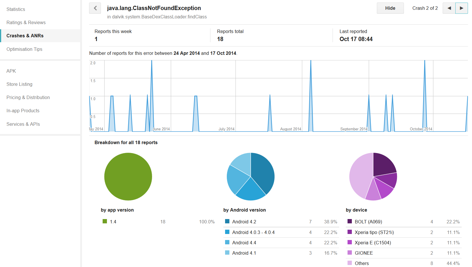google crash details