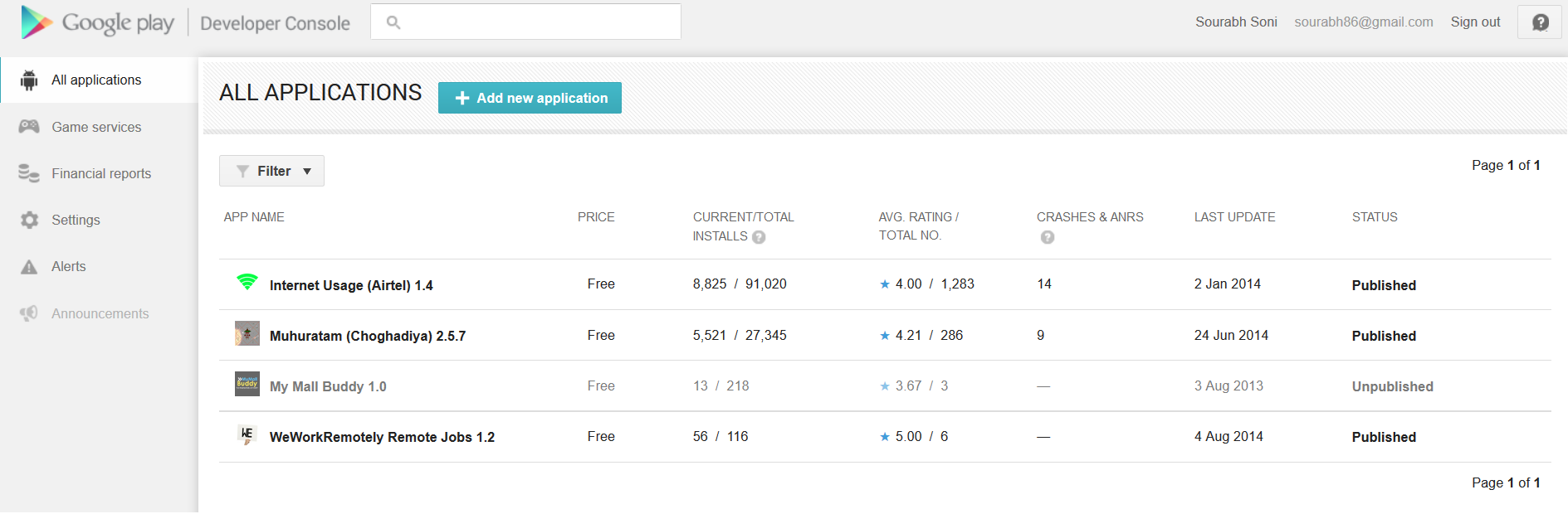 Google Play Developer Console
