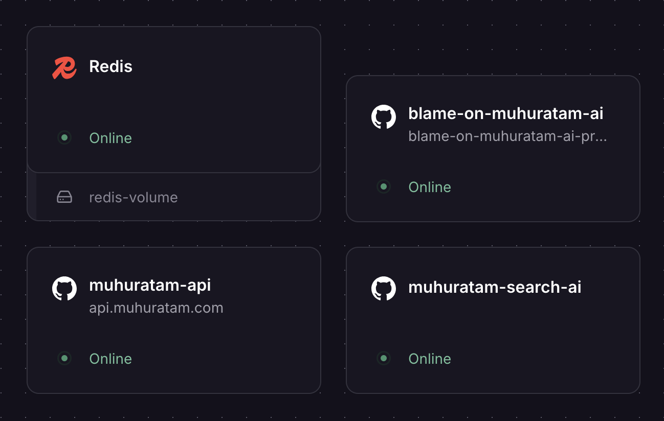 Muhuratam Railway Project Graph